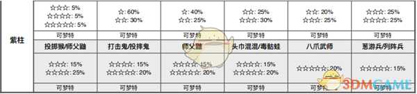 《宝可梦:剑/盾》挑战之路全巢穴信息一览