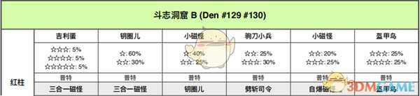《宝可梦:剑/盾》斗志洞窟全巢穴信息一览