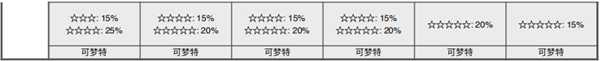 《宝可梦:剑/盾》斗志洞窟全巢穴信息一览