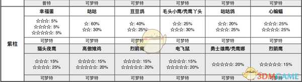 《宝可梦:剑/盾》圆环海域全巢穴信息一览