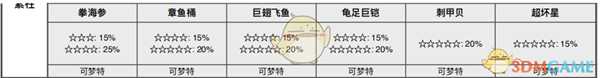 《宝可梦:剑/盾》圆环海域全巢穴信息一览