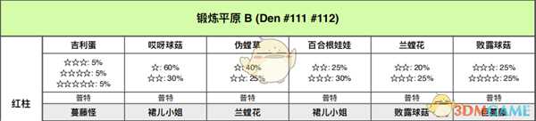 《宝可梦:剑/盾》锻炼平原全巢穴信息一览