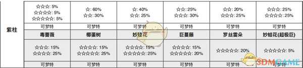 《宝可梦:剑/盾》锻炼平原全巢穴信息一览
