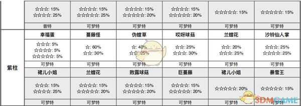 《宝可梦:剑/盾》锻炼平原全巢穴信息一览