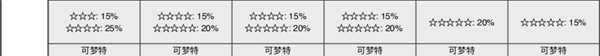 《宝可梦:剑/盾》锻炼平原全巢穴信息一览