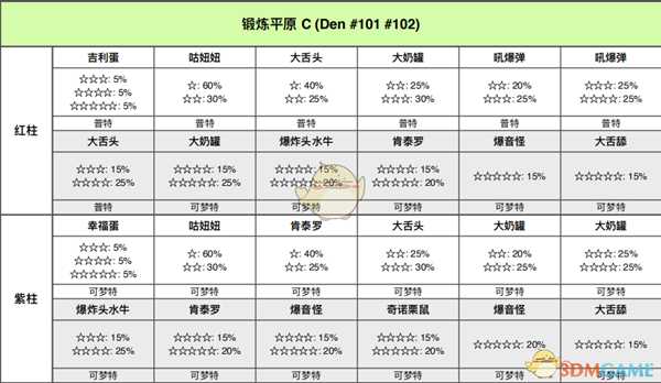 《宝可梦:剑/盾》锻炼平原全巢穴信息一览