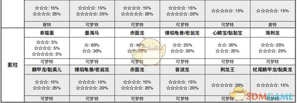 《宝可梦:剑/盾》健身之海全巢穴信息一览