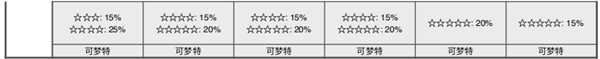 《宝可梦:剑/盾》健身之海全巢穴信息一览