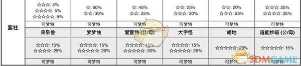 《宝可梦:剑/盾》列岛海域全巢穴信息一览