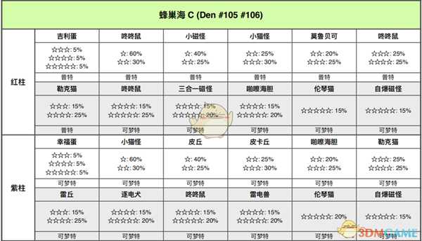 《宝可梦:剑/盾》蜂巢海全巢穴信息一览