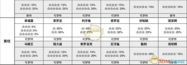 《宝可梦:剑/盾》蜂巢海全巢穴信息一览