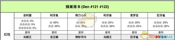 《宝可梦:剑/盾》蜂巢海全巢穴信息一览