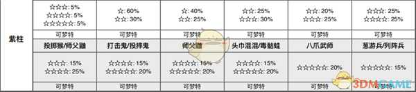 《宝可梦:剑/盾》蜂巢海全巢穴信息一览
