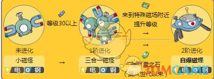 《宝可梦:剑/盾》三合一磁怪进化方法分享