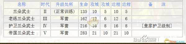 《帝国时代3:决定版》西班牙剑盾手兵种介绍