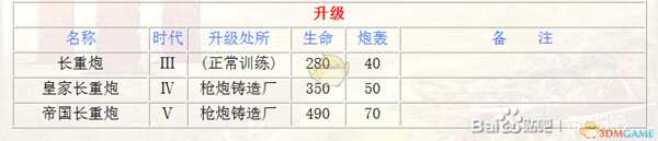 《帝国时代3:决定版》西班牙长炮兵种介绍