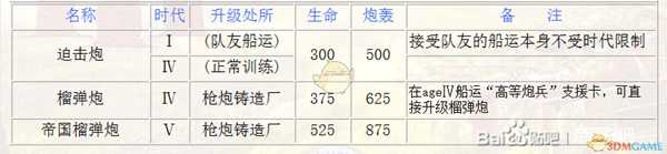《帝国时代3:决定版》西班牙迫击炮兵种介绍