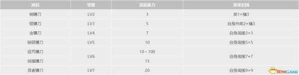 《牧场物语:重聚矿石镇》全道具全种子作物全矿物一览 真实之玉力量果实获取方法