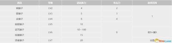 《牧场物语:重聚矿石镇》全道具全种子作物全矿物一览 真实之玉力量果实获取方法