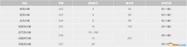 《牧场物语:重聚矿石镇》全道具全种子作物全矿物一览 真实之玉力量果实获取方法