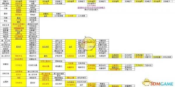 《莱莎的炼金工房2:失落的传说与秘密妖精》玩法解析