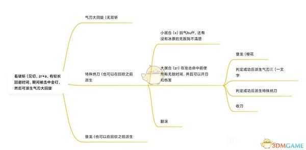 《怪物猎人:崛起》太刀招式派生一览