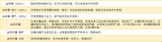 《永劫无间》角色技能指南 助你胜在起跑线上（下）