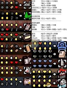 《以撒的结合:忏悔》里该隐刷物资技巧介绍