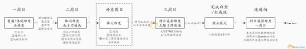 《生化危机8:村庄》游玩指引与全成就心得分享