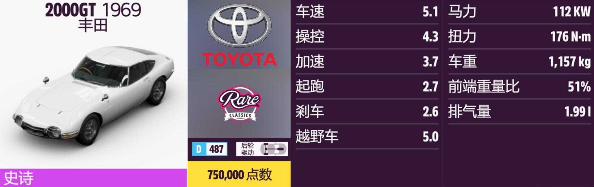 《极限竞速:地平线5》丰田全车辆获取方法介绍