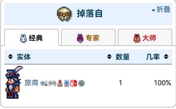 《饥荒:联机版》高礼帽皮肤原型分享