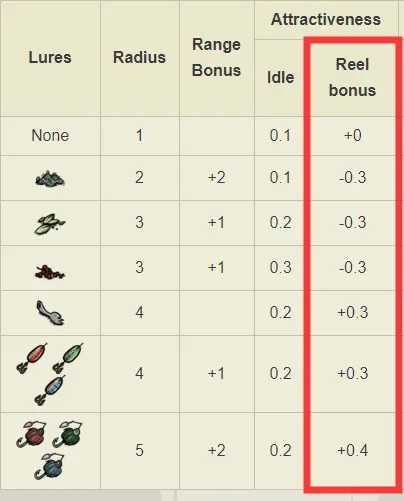 《饥荒:联机版》钓鱼技巧分享