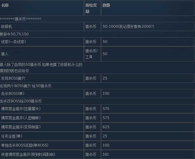 《猎杀:对决》猎杀币获得方法分享