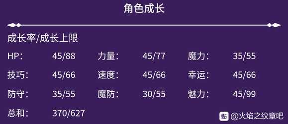 《火焰纹章:风花雪月》全人物信息一览