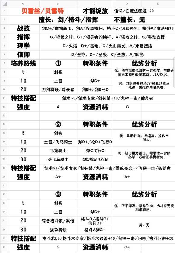 《火焰纹章:风花雪月》全人物信息一览