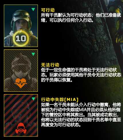 《彩虹六号:异种》探员状态相关信息分享