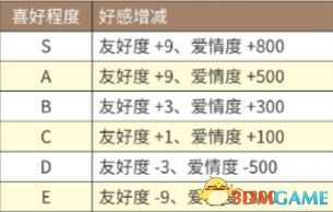 《牧场物语:重聚矿石镇》全镇民详解图鉴 隐藏结婚对象及居民喜好