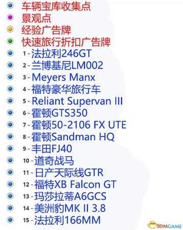 极限竞速:地平线3 全车辆广告牌景点旅行折扣收集