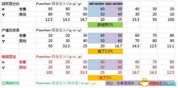 文明6迭起兴衰中国变动解析 中国增强还是削弱解读