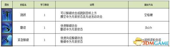 不朽之城新增了哪些内容 不朽之城新增武器技能一览