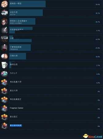 夜幕降临白金怎么达成 夜幕降临全成就达成条件