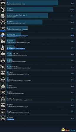 世界拉力锦标赛7全中文奖杯达成条件