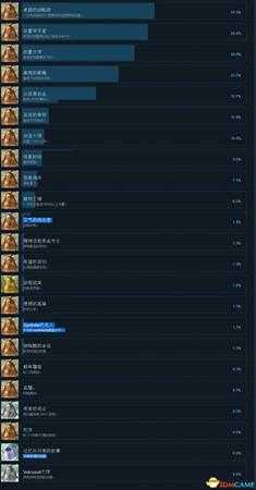 失落的斯菲尔全中文奖杯一览 全成就达成条件