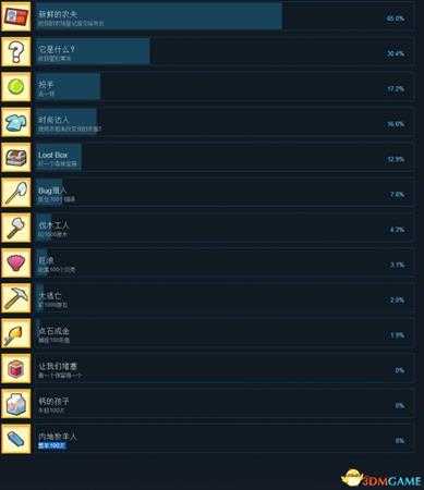staxel全中文奖杯一览 staxel全奖杯达成条件