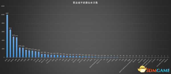 绝地求生中国职业选手2018年第一赛季数据解析