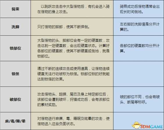 怪物猎人专用名词术语含义汇总