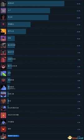Celeste蔚蓝全中文成就一览