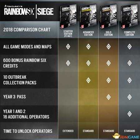 彩虹六号围攻各零售版本包含内容及发售时间