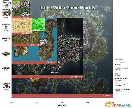 天国拯救开放世界地图官方介绍