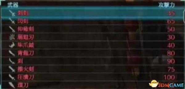 真三国无双8武器属性技能一览